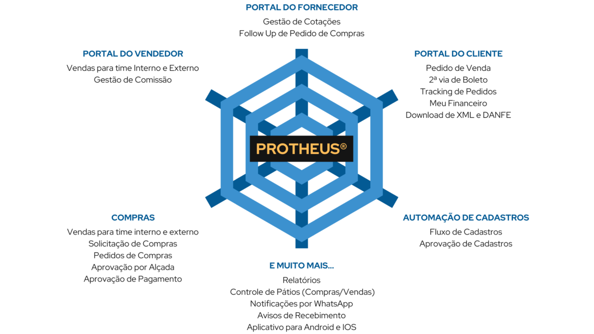 Sweb Modules S-Web – Systh Tecnologia
